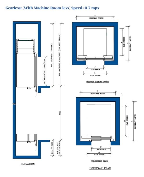 Otis 4 Passenger Lift Size