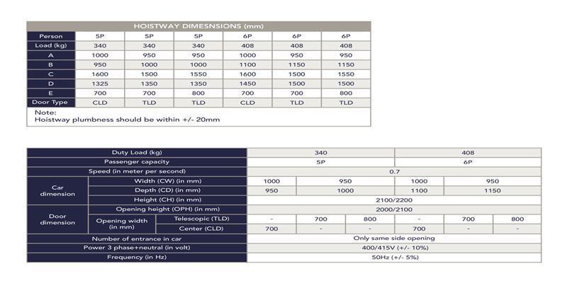 Specifications