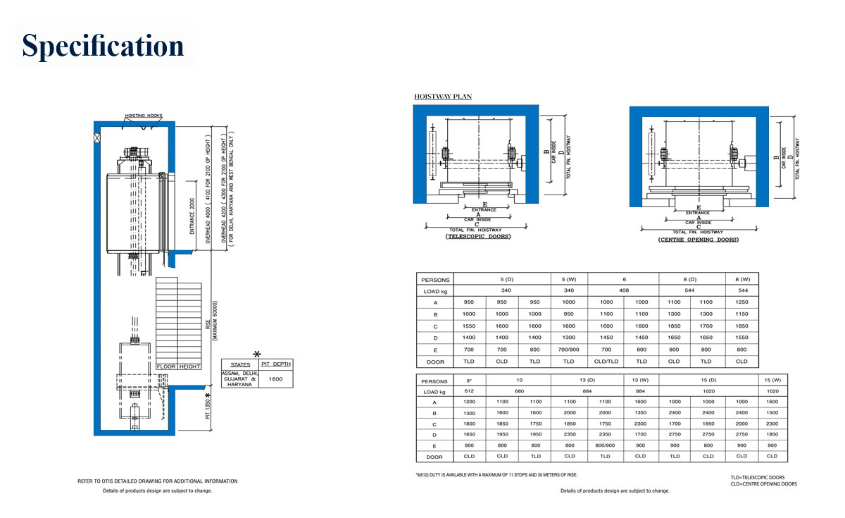 specifications